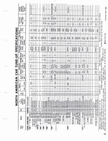1960-1972 Tune Up Specifications 023.jpg